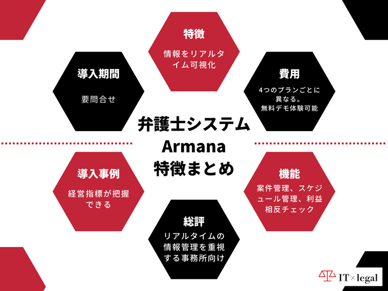 タイトル_特徴まとめ