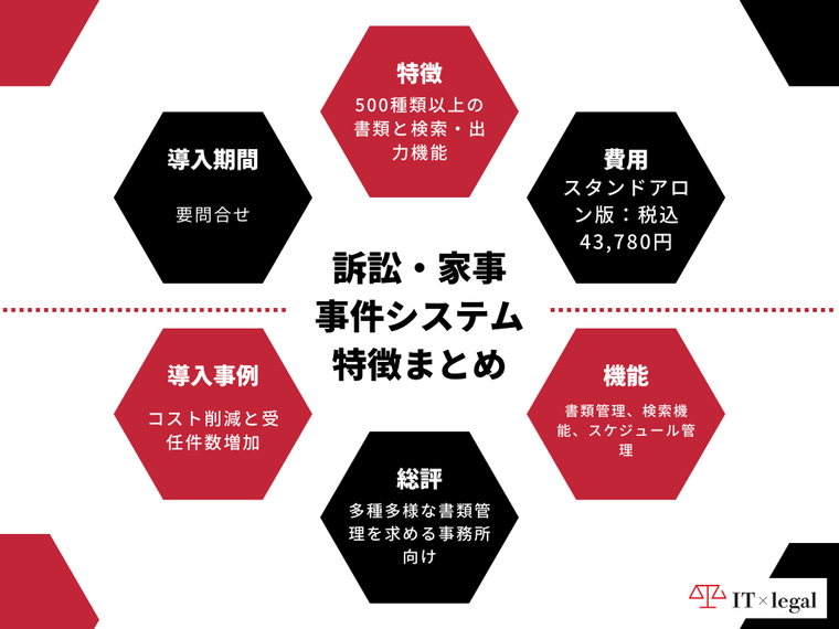 タイトル_特徴まとめ