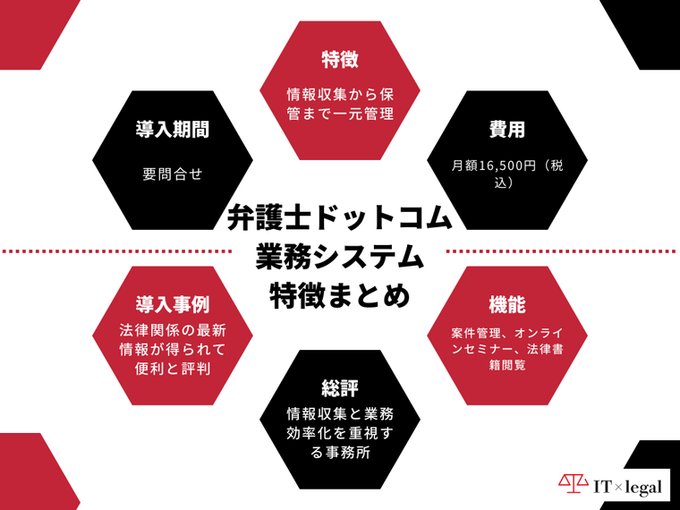 タイトル_特徴まとめ