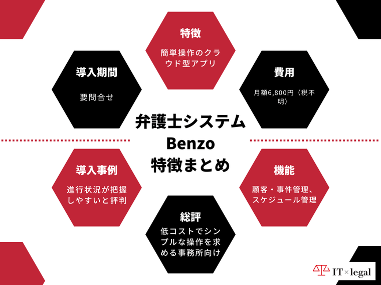 タイトル_特徴まとめ