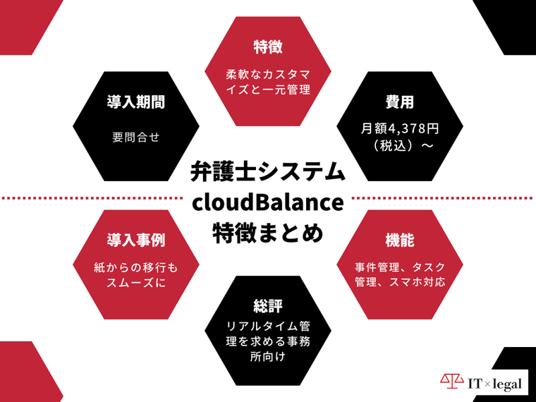 タイトル_特徴まとめ