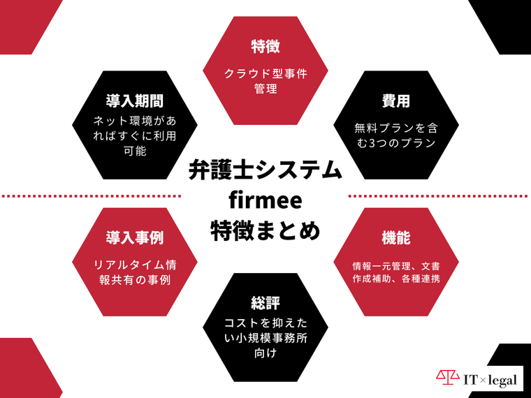 タイトル_特徴まとめ