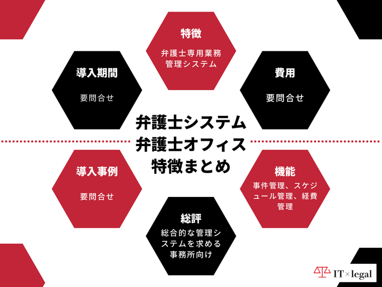 タイトル_特徴まとめ