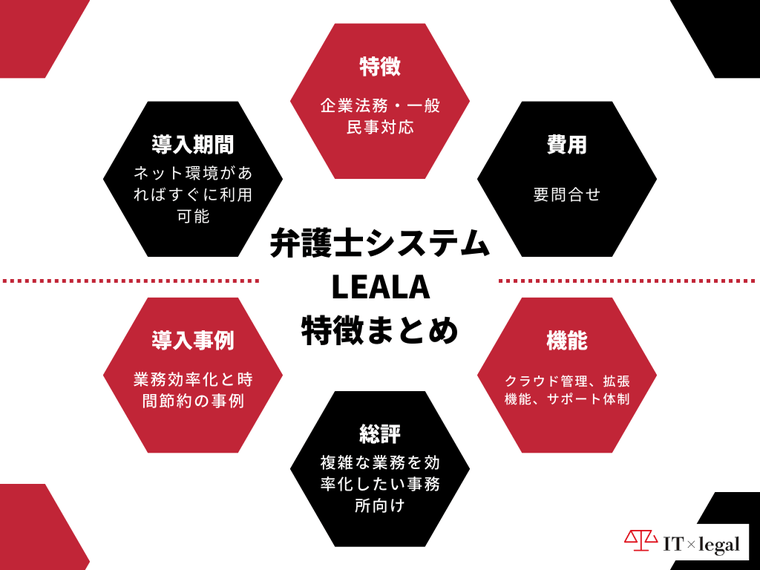 タイトル_特徴まとめ