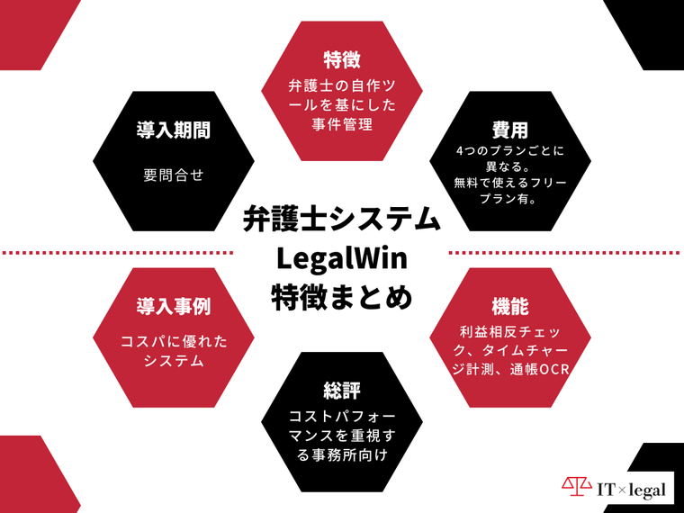 タイトル_特徴まとめ