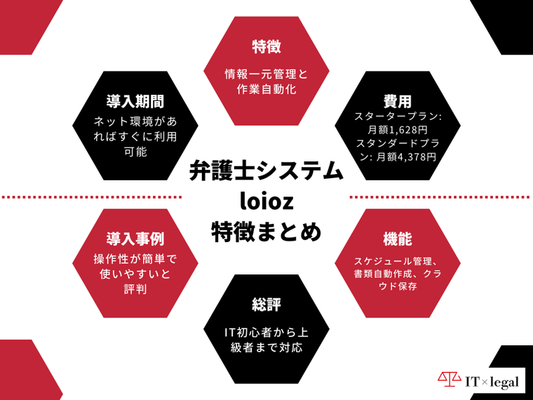 タイトル_特徴まとめ