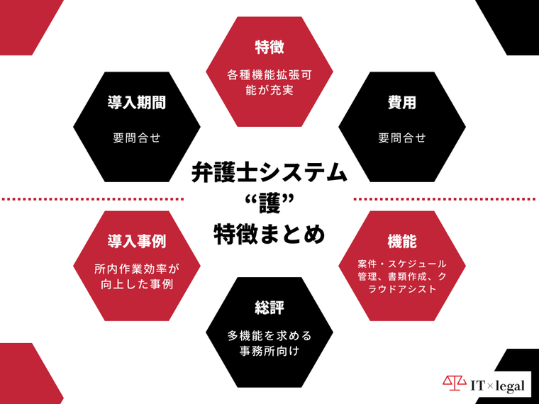 タイトル_特徴まとめ