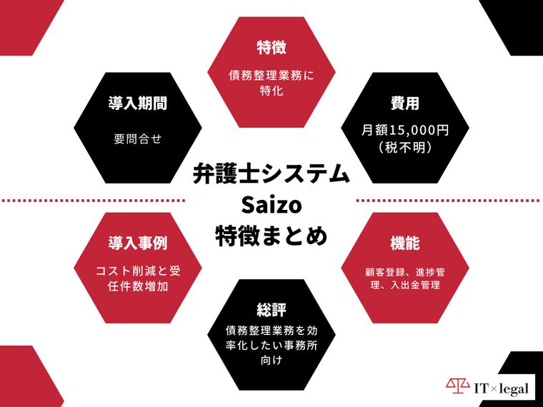 タイトル_特徴まとめ