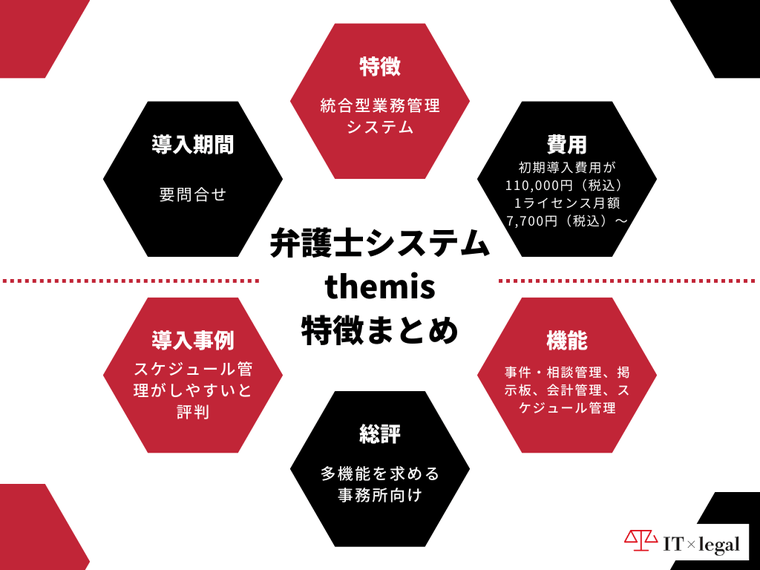 タイトル_特徴まとめ